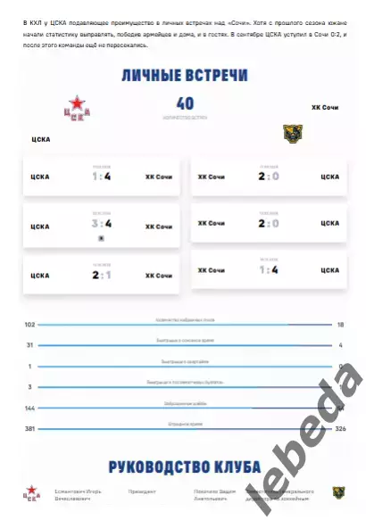 ЦСКА - ХК Сочи - 2025 / 2026. (03.02.26.) Официальная. 2