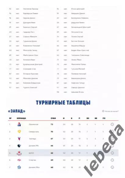 ЦСКА - ХК Сочи - 2025 / 2026. (03.02.26.) Официальная. 4