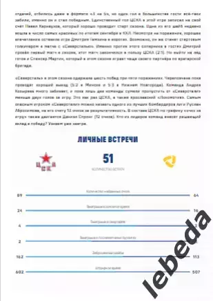 ЦСКА - Северсталь Череповец - 2025 / 2026. (5.10.25.) Официальная. 2