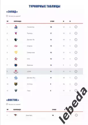 ЦСКА - Северсталь Череповец - 2025 / 2026. (5.10.25.) Официальная. 5