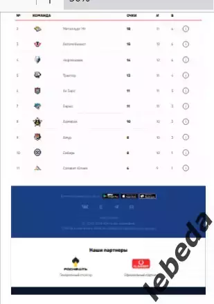 ЦСКА - Северсталь Череповец - 2025 / 2026. (5.10.25.) Официальная. 6