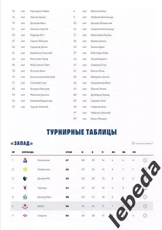 ЦСКА - Северсталь Череповец - 2025 / 2026. (26.01.26.) Официальная. 4