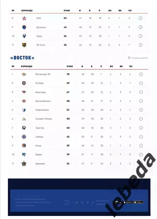 ЦСКА - Северсталь Череповец - 2025 / 2026. (26.01.26.) Официальная. 5