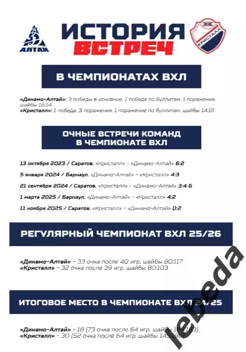 Динамо Алтай Барнаул - Кристалл Саратов - 2025-2026. (11.01.26.) официальн 6