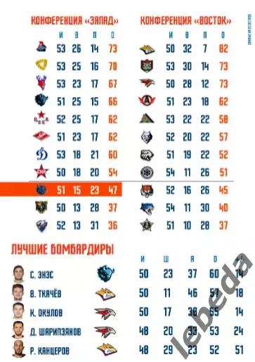 Шанхай Дрэгонс - Авангард Омск - 2026.(3.02.26) официальная 5