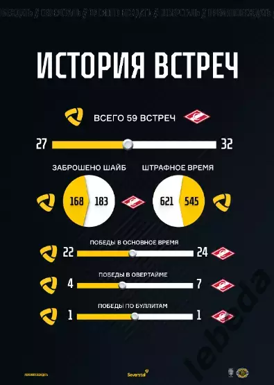 Северсталь Череповец - Спартак Москва - 2025 / 2026 год. (2.02.26.) Официальная 4