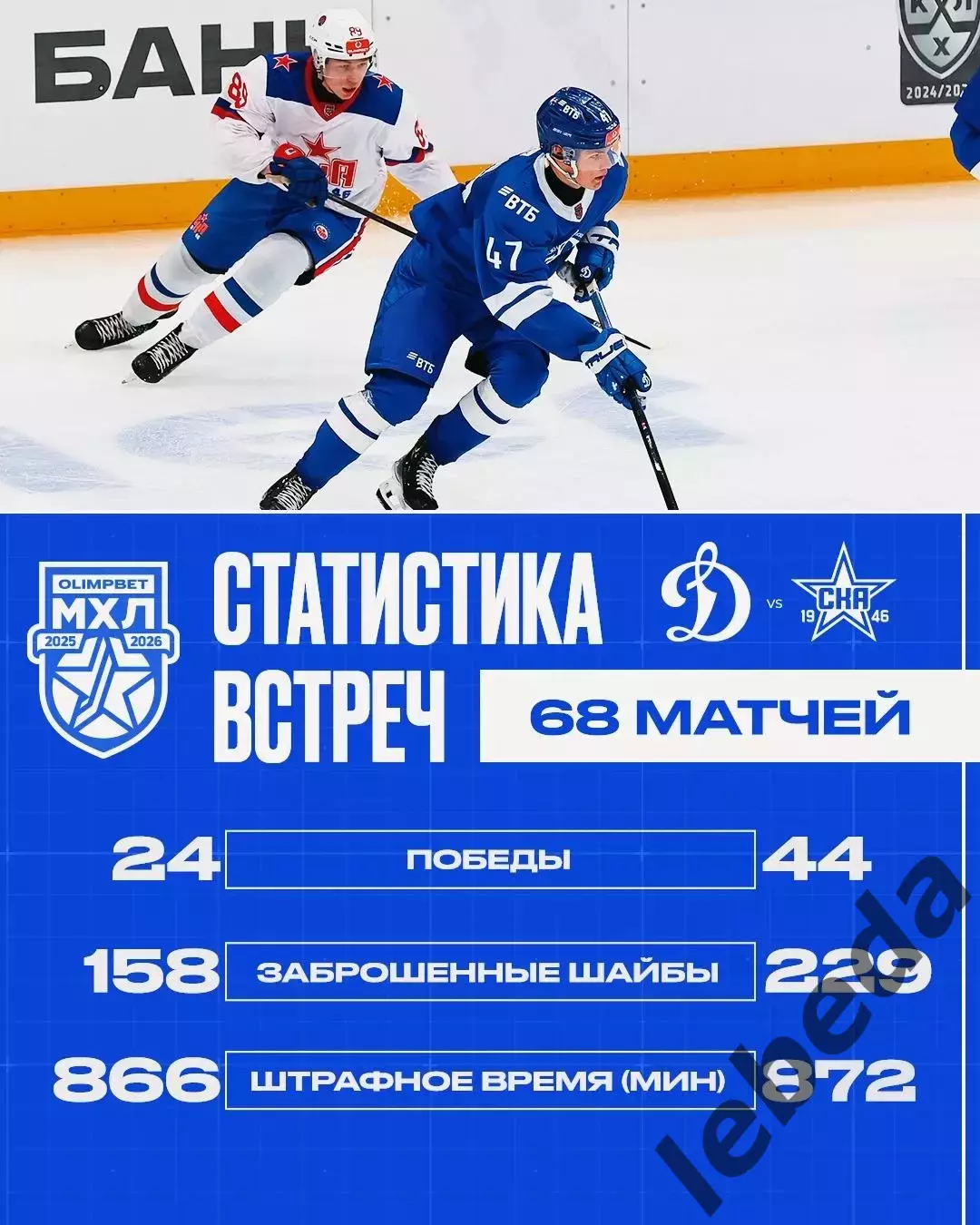 МХК Динамо Москва - СКА-1946 СП - 2025 / 2026 год. (02.02.2026.) 3