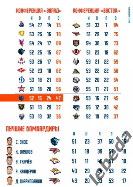 Шанхай Дрэгонс - ЦСКА - 2026.(5.02.26) официальная 5