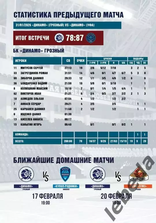 БК Динамо Грозный - Югра Сургут - 2025 / 2026 г. (3.02.26.) официальная. 3