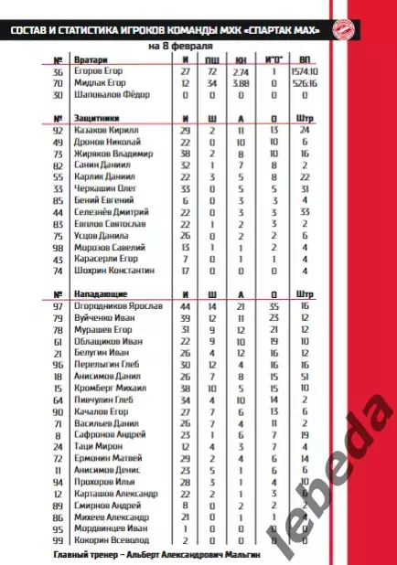 Спутник Альметьевск - МХК Спартак МАХ - 2025 / 2026 год. (8.02.26.) Официальная. 2