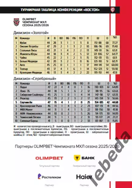 Спутник Альметьевск - МХК Спартак МАХ - 2025 / 2026 год. (8.02.26.) Официальная. 3
