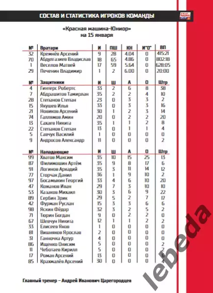 Спутник Альметьевск - Красная Машина - 2025 / 2026 год. (15.01.26.) Официальная. 2