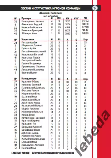 Спутник Альметьевск - Динамо-Карелия - 2025 / 2026 год. (1.12.25.) Официальная. 6