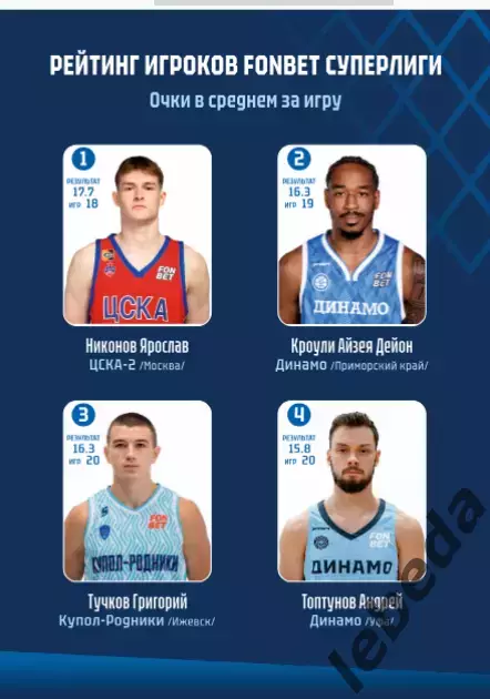 БК Динамо Уфа - БК Тамбов / ЦСКА-2 - 2025 / 2026. Официальная. 4