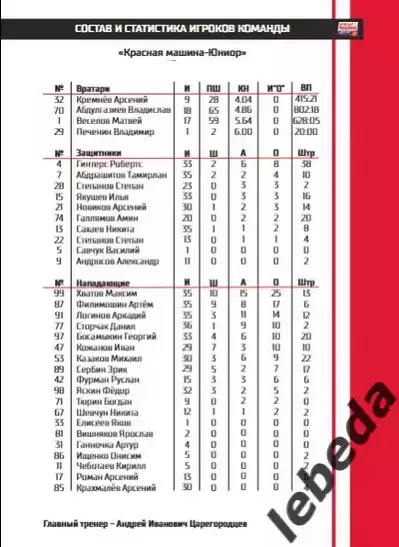 МХК Спартак МАХ - Красная Машина - 2025 / 2026 год. (11.02.26.) 2