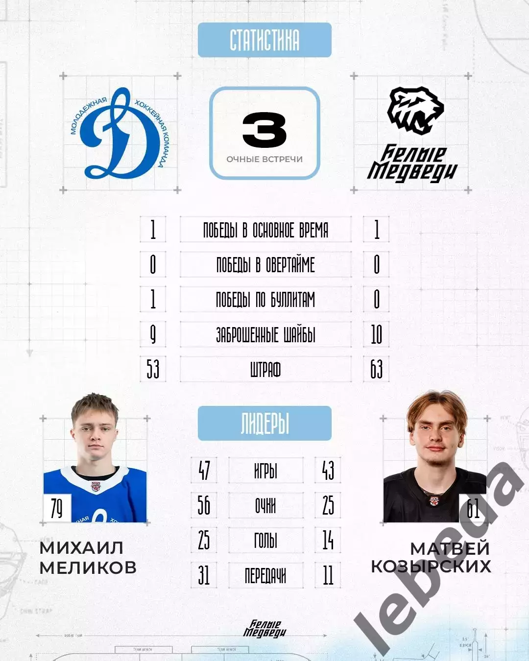 МХК Динамо Москва - Белые Медведи- 2025 / 2026 г. (11.02.26.) 3