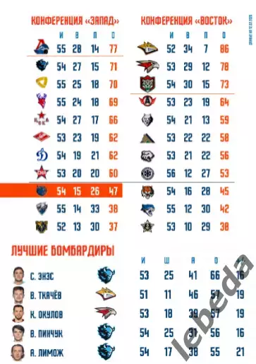 Шанхай Дрэгонс - Северсталь Череповец - 2026 год.(10.02.26) официальная 5