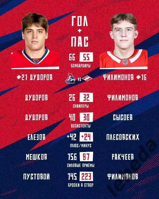 Локо Ярославль - МХК Спартак Москва - 2025 / 2026 год. (13.02.26.) 2