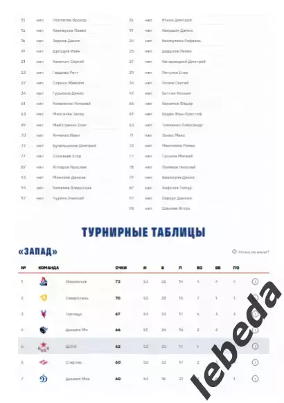 ЦСКА - ХК Сочи - 2025 / 2026. (03.02.26.) Официальная. 4