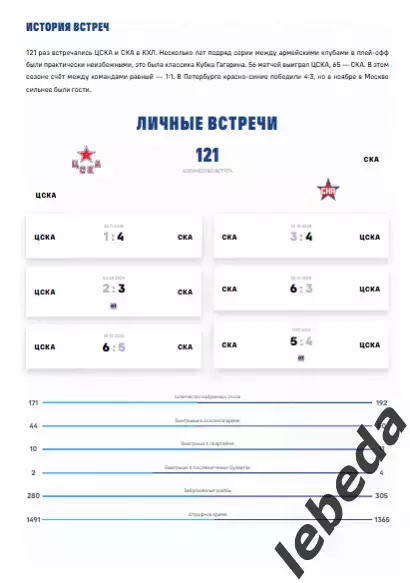 ЦСКА - СКА Санкт-Петербург - 2025 / 2026. (01.02.26.) Официальная. 2