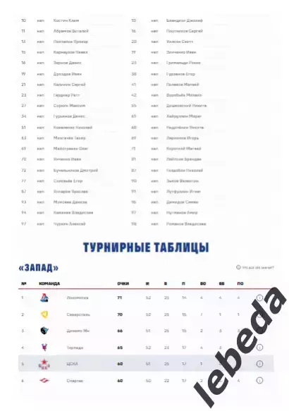 ЦСКА - СКА Санкт-Петербург - 2025 / 2026. (01.02.26.) Официальная. 4