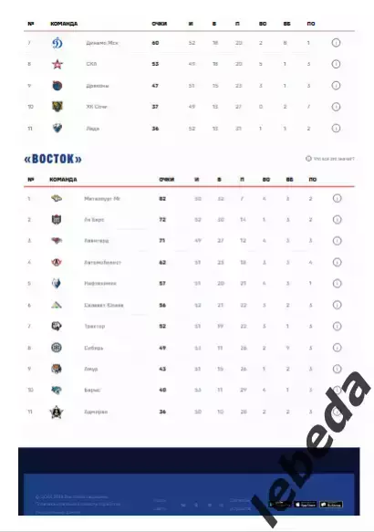ЦСКА - СКА Санкт-Петербург - 2025 / 2026. (01.02.26.) Официальная. 5