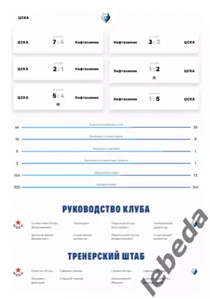 ЦСКА - Нефтехимик Нижнекамск - 2025 / 2026. (25.02.26.) Официальная. 2