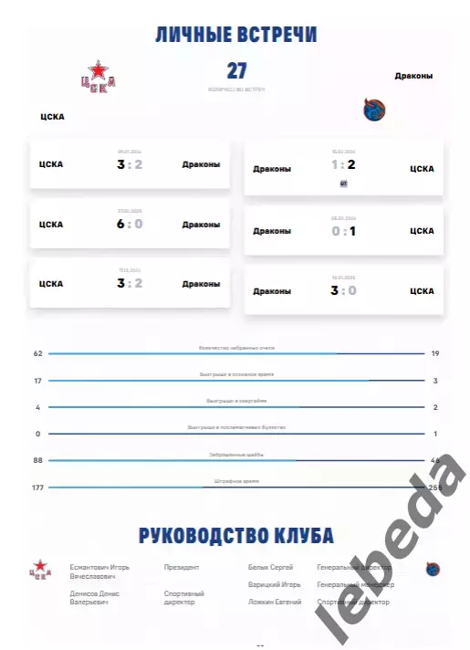 ЦСКА - Шанхай дрэгонс Китай - 2025 / 2026. (27.02.26.) Официальная. 2