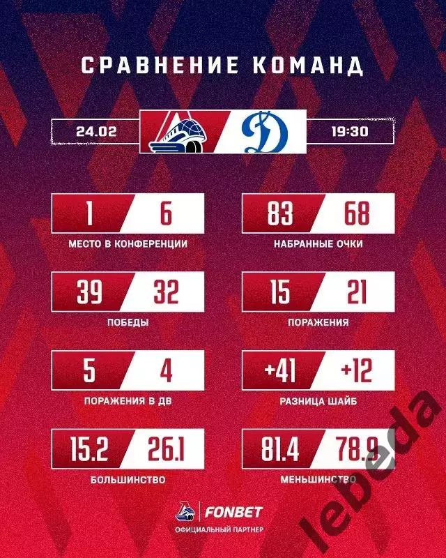 Локомотив Ярославль - Динамо Москва - 2025 / 2026 год. (24.02.26.) 3