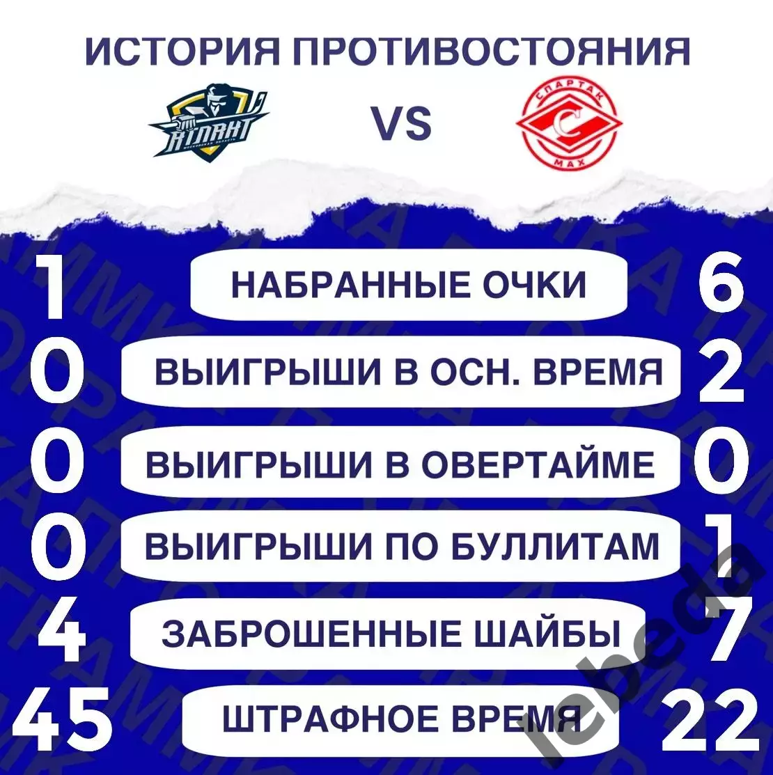 МХК Атлант - МХК Спартак МАХ Москва - 2025-2026 год. (25.02.26.) 3