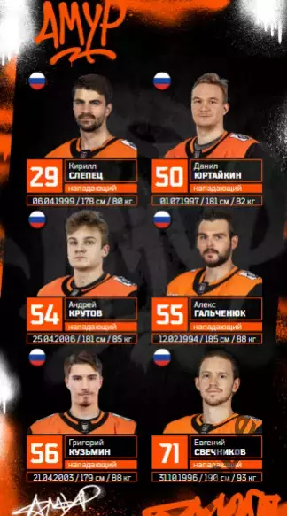 Амур Хабаровск - Нефтехимик / Салават Юлаев Уфа / Астана - 2025 /2026. Официальн 1