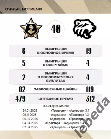 Адмирал Владивосток - Трактор Челябинск - 2025 / 2026 г.(13.02.26.) официальная 2