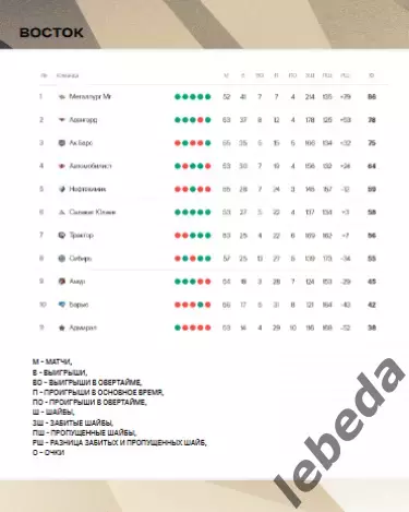 Адмирал Владивосток - Трактор Челябинск - 2025 / 2026 г.(13.02.26.) официальная 5