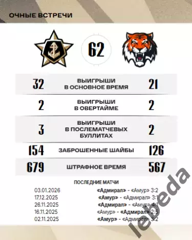 Адмирал Владивосток - Амур Хабаровск - 2025 / 2026 г.(16.02.26.) официальная 3