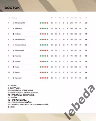 Адмирал Владивосток - Амур Хабаровск - 2025 / 2026 г.(16.02.26.) официальная 5