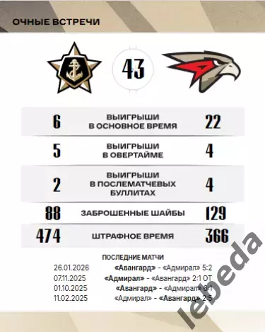 Адмирал Владивосток - Авангард Омск - 2025 / 2026 г.(11.02.26.) официальная 2