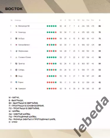 Адмирал Владивосток - Авангард Омск - 2025 / 2026 г.(11.02.26.) официальная 5
