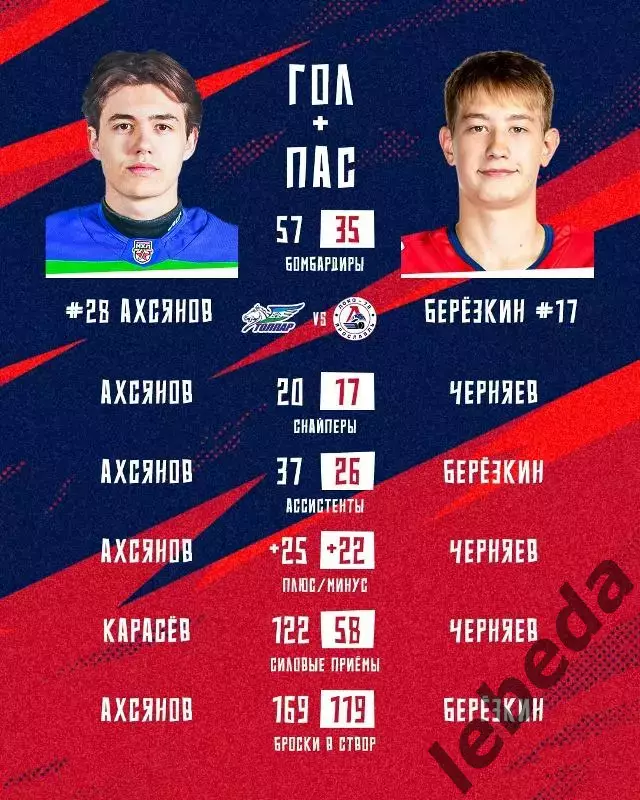 Толпар Уфа - Локо-76 Ярославль - 2025 / 2026 год.(23.02.26.) 3