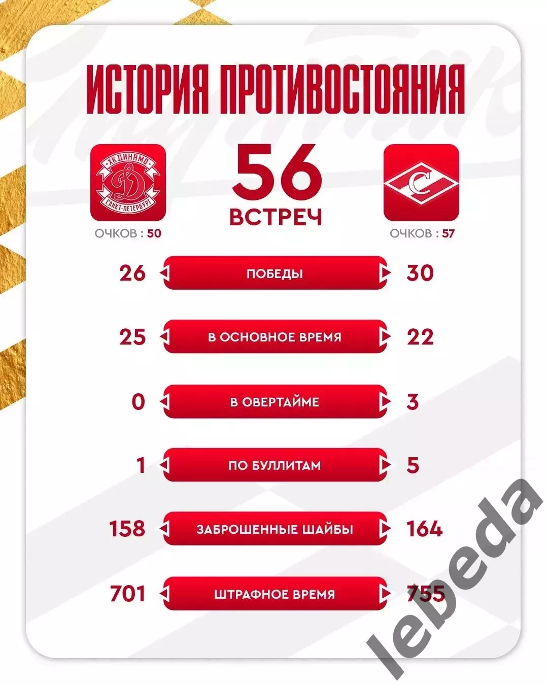 МХК Динамо СП - МХК Спартак - 2025 / 2026 год.(1.03.26.) 3