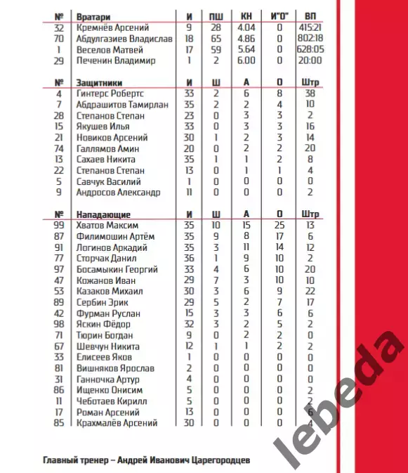 МХК Спартак МАХ - Красная Машина - 2025 / 2026 год. (27.02.26.) 2