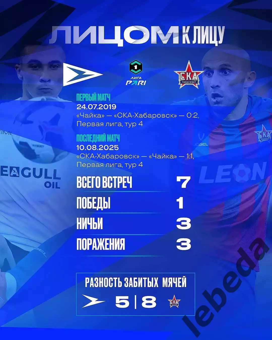 Чайка Песчанокопск - СКА Хабаровск - 2025 / 2026 г.(1.03.26.) 3