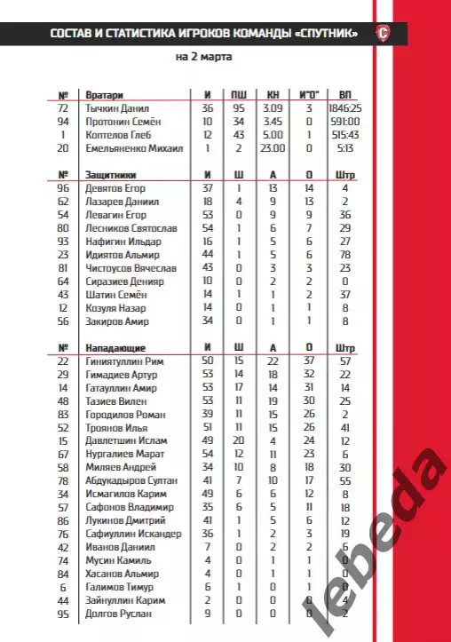 Спутник Альметьевск - Толпар Уфа - 2025 / 2026 год. (2.03.26.) Официальная. 6
