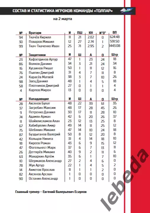 Спутник Альметьевск - Толпар Уфа - 2025 / 2026 год. (2.03.26.) Официальная. 7