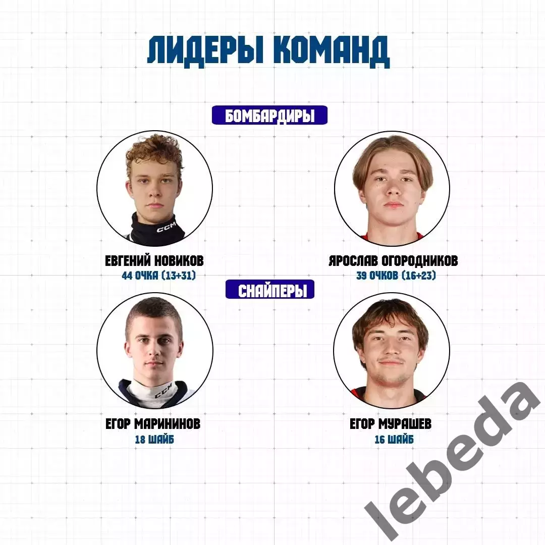 МХК Динамо-Карелия - МХК Спартак МАХ - 2025-2026 год. (2.03.26.) официальная. 6