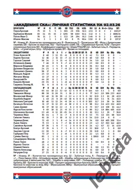 Академия СКА - МХК Спартак МАХ / Крылья Советов - 2025 / 2026. официаль 2