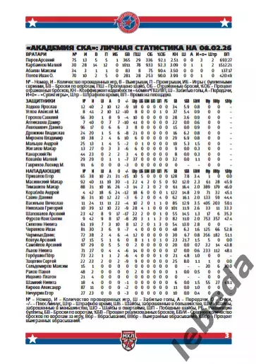 Академия СКА - МХК Динамо Москва / Динамо-Шинник Бобруйск - 2025 / 2026. официал 2