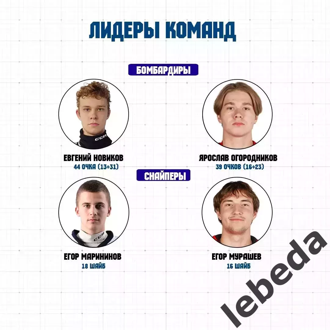 МХК Динамо-Карелия - МХК Спартак МАХ - 2025-2026 год. (2.03.26.) официальная. 6