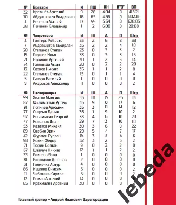 МХК Спартак МАХ - Красная Машина - 2025 / 2026 год. (27.02.26.) 2