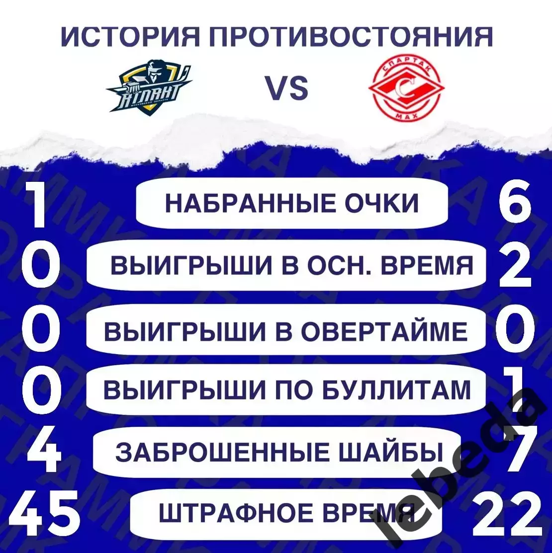 МХК Атлант - МХК Спартак МАХ Москва - 2025-2026 год. (25.02.26.) 3