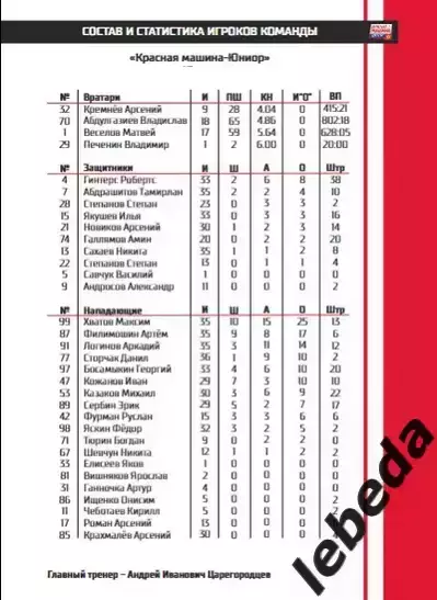МХК Спартак МАХ - Красная Машина - 2025 / 2026 год. (11.02.26.) 2